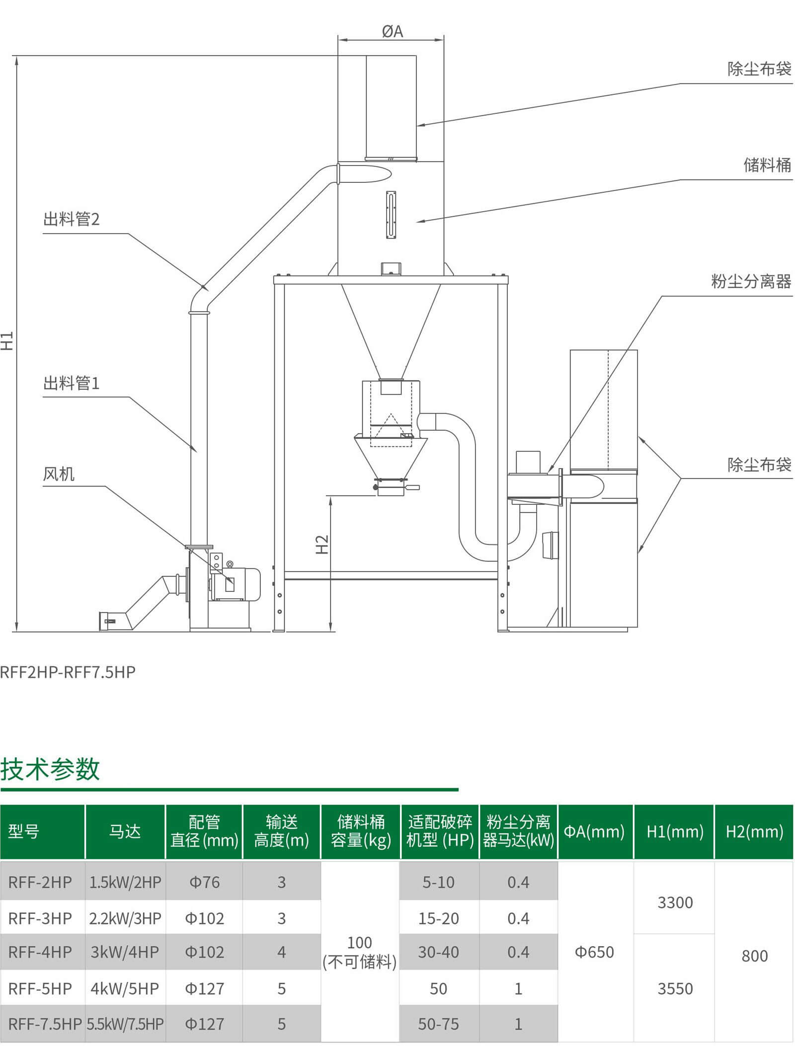 RFF粉尘分离自动回收系统1.jpg