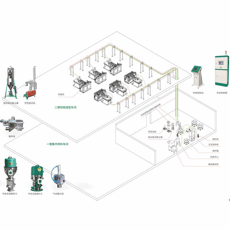 Central Material Handling System