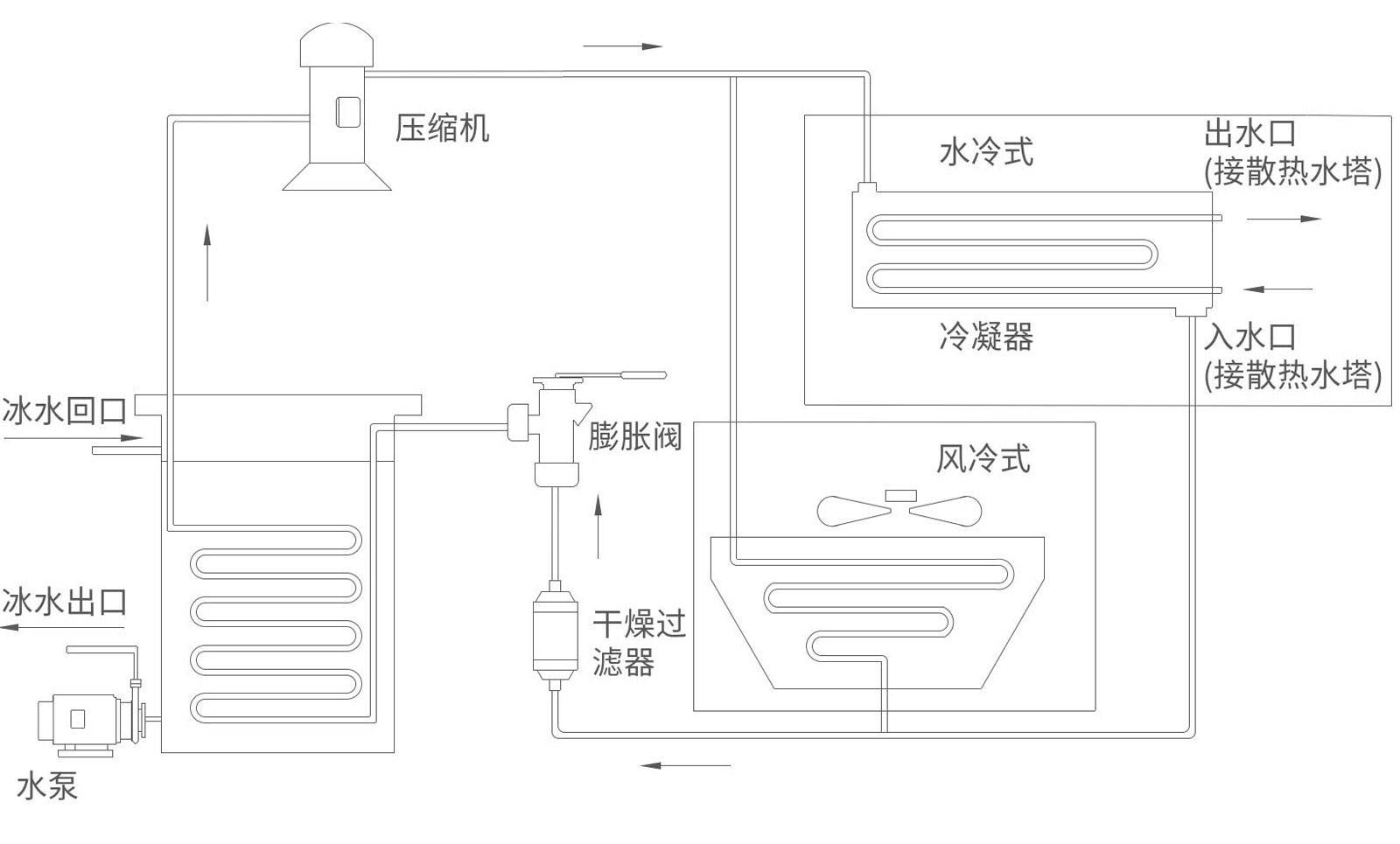 冷水机1-1.jpg