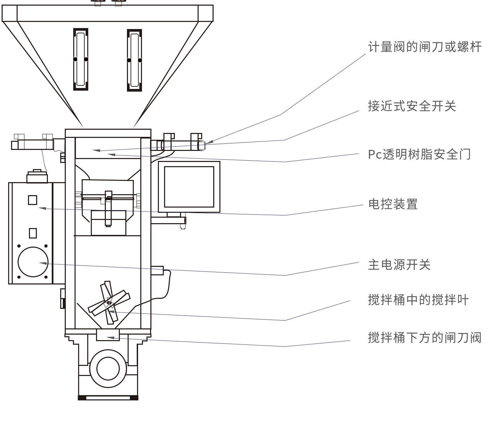 WVGM称重式混料机1-1.jpg